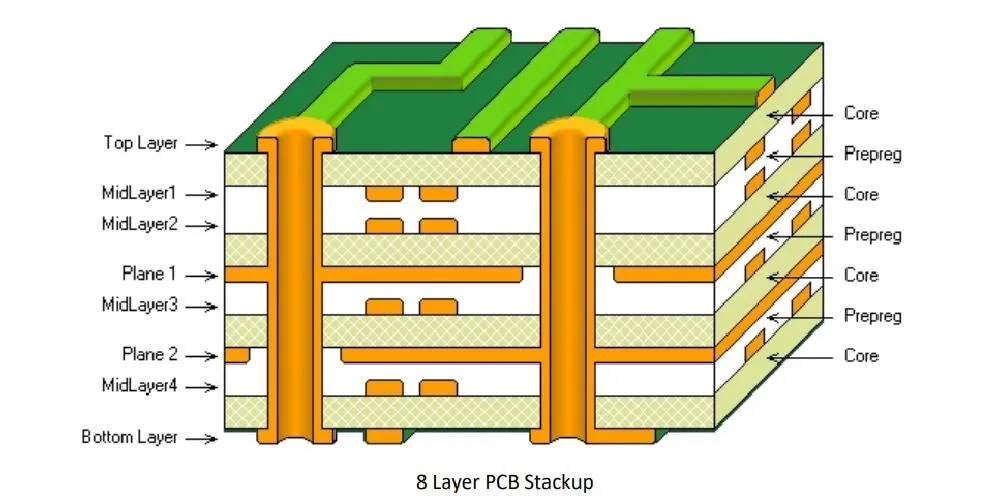 8-layer millimeter-wave antenna stack-up (Rogers RT5880)