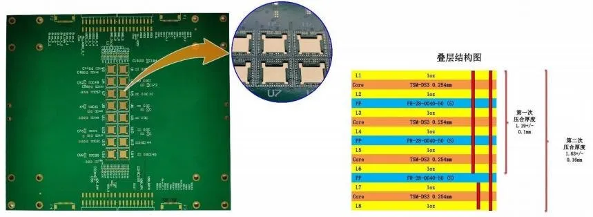 18-layer hybrid stack-up for a 77 GHz radar board