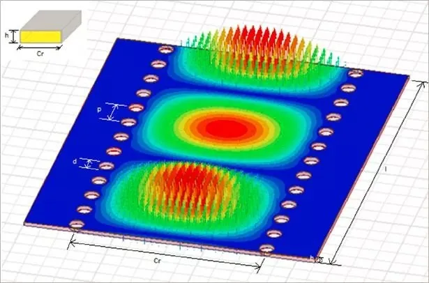 Electromagnetic field simulation of a PCB structure