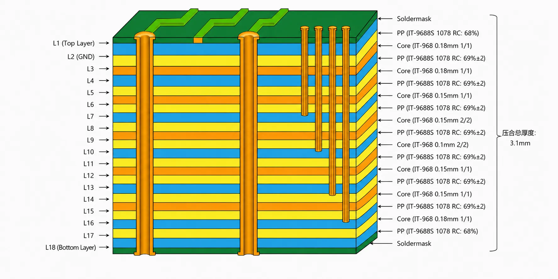 Multilayer stack-up cross-section drawing